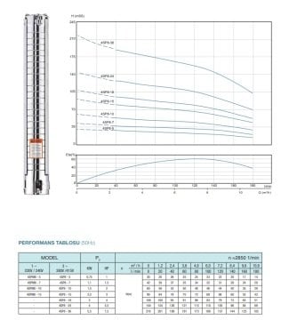 Alarko  4SP14/18     7.5Hp   4\'\' Paslanmaz Tek Dalgıç Pompa (Pompa Kademesi)