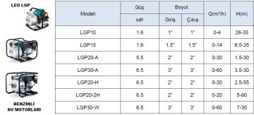 Leo LGP20-H    6.5Hp  Benzinli Su Pompası