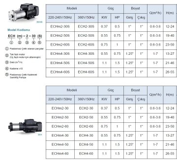 Leo  ECHm2-30S     0.5Hp 220V   Paslanmaz Çelik Kademeli Santrifüj Pompa
