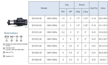 Leo  ECHm2-30S     0.5Hp 220V   Paslanmaz Çelik Kademeli Santrifüj Pompa