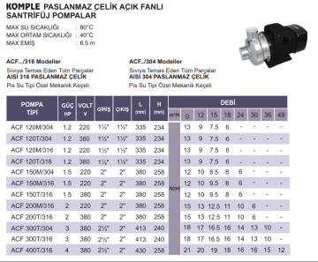 Atlantis Blu ACF 200T/316 2hp 380v Komple Paslanmaz Açık Fanlı Santrifüj Pompa