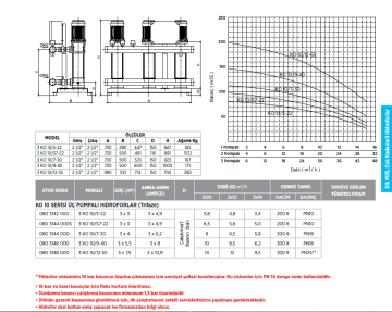 Etna 3 KO 10/12-55 7.5hp 380v Üç Pompalı Çok Kademeli Paket Hidrofor