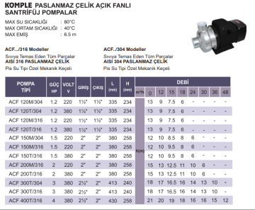 Atlantis Blu ACF 120T/316 1.2hp 380v Komple Paslanmaz Açık Fanlı Santrifüj Pompa