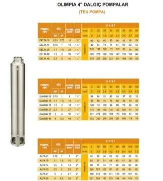 Olimpia  SIGMA 32    7.5Hp  32 Kademeli  4'' Tek Dalgıç Pompa  (Kademe)