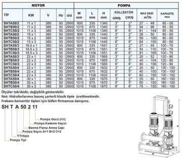 Sumak SHT50/2C 11Kw 380v Üç Pompalı Düşey Milli Kademeli Hidrofor