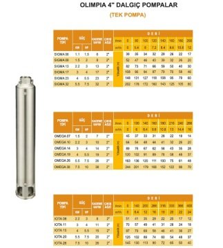 Olimpia  OMEGA 19    5.5Hp  19 Kademeli  4'' Tek Dalgıç Pompa  (Kademe)