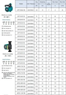 Leo  LRP15-40/130      220V/50HZ     Üç Hızlı Dişli Tip Sıcak Su Sirkülasyon Pompası ( Devirdaim Su Pompası)