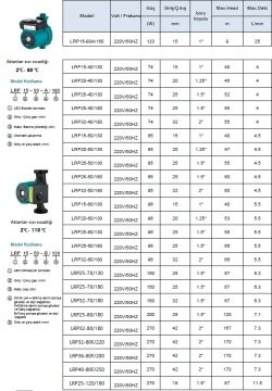 Leo  LRP20-40/130      220V/50HZ     Üç Hızlı Dişli Tip Sıcak Su Sirkülasyon Pompası ( Devirdaim Su Pompası)