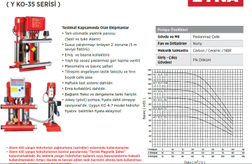 Etna Y3 KO 35/8-150 20hp 380v Üç Pompalı Elektrikli Alarm Kitli Yangın Hİdroforu