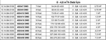 Etna Y3 KO 35/7-150 20hp 380v Üç Pompalı Elektrikli Alarm Kitli Yangın Hİdroforu