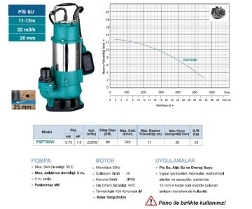 Momentum PSP750W   1HP 220V  Pis Su Drenaj Dalgıç Pompa