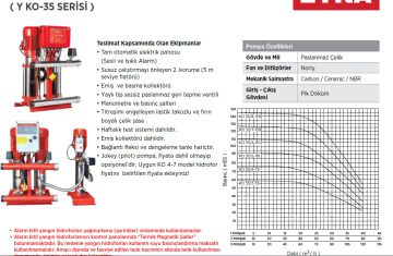 Etna Y3 KO 35/5-110 15hp 380v Üç Pompalı Elektrikli Alarm Kitli Yangın Hİdroforu