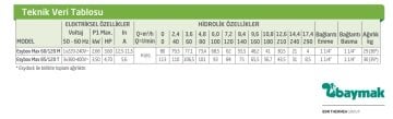 Dab  Esybox  Max 85/120 T  4.7Hp 380V  Frekans Kontrollü Hidrofor (18 kat - 40 daire)