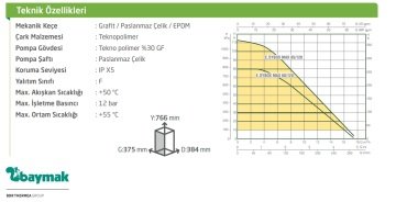 Dab  Esybox  Max 60/120 M  3.6Hp 220V  Frekans Kontrollü Hidrofor (12 kat - 40 daire)