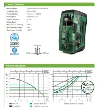 Dab  E.sybox   2.1Hp  Frekans Kontrollü Hidrofor (5-6 kat - 18-15 daire)