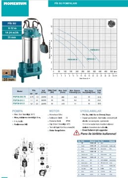 Momentum PSP30-9/1.1   1.5Hp 220V  Pis Su Drenaj Dalgıç Pompa