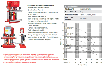 Etna Y3 KO 25/8-75 10hp 380v Üç Pompalı Elektrikli Alarm Kitli Yangın Hİdroforu