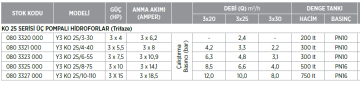 Etna Y3 KO 25/6-55 7.5hp 380v Üç Pompalı Elektrikli Alarm Kitli Yangın Hİdroforu