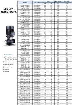 Leo  LPP32-4-0.37/2     0.5Hp  380V/50Hz   İnline Dikey Sıralı Santrifüj Su Pompası