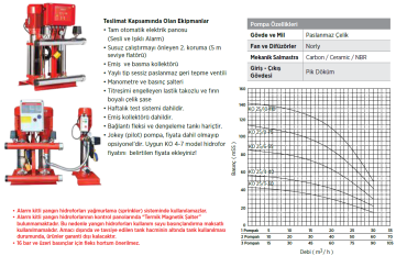 Etna Y3 KO 25/3-30 4hp 380v Üç Pompalı Elektrikli Alarm Kitli Yangın Hİdroforu