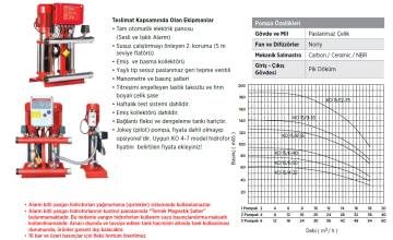 Etna Y3 KO 15/9-55 7.5hp 380v Üç Pompalı Elektrikli Alarm Kitli Yangın Hİdroforu