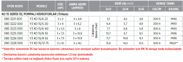 Etna Y3 KO 15/4-22 3hp 380v Üç Pompalı Elektrikli Alarm Kitli Yangın Hİdroforu