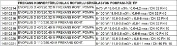 Dab EVOPLUS D  60/250.40 M   İkiz Tip  Frekans Kontrollü Flanşlı Islak Rotorlu Sirkülasyon Pompası