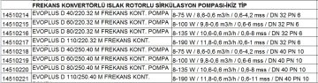Dab EVOPLUS D  80/250.40 M   İkiz Tip  Frekans Kontrollü Flanşlı Islak Rotorlu Sirkülasyon Pompası