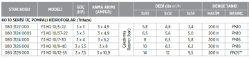 Etna Y3 KO 10/S7-22 3hp 380v Üç Pompalı Elektrikli Alarm Kitli Yangın Hİdroforu