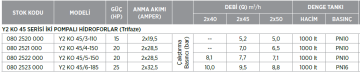 Etna Y2 KO 45/6-185 25hp 380v İki Pompalı Elektrikli Alarm Kitli Yangın Hİdroforu