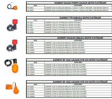 Element  FTE-2000B    20 mt Kauçuk  Kablolu 40 Derece Açılı Çalışan  Atık Sıvı Flatörü