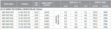 Etna Y2 KO 35/4-75 10hp 380v İki Pompalı Elektrikli Alarm Kitli Yangın Hİdroforu