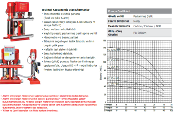 Etna Y2 KO 25/8-75 10hp 380v İki Pompalı Elektrikli Alarm Kitli Yangın Hİdroforu