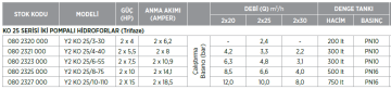 Etna Y2 KO 25/3-30 4hp 380v İki Pompalı Elektrikli Alarm Kitli Yangın Hİdroforu