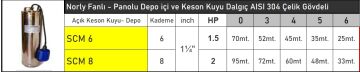 Vortex SCM 6  1.5 Hp 220V Çelik Gövdeli Keson Kuyu ve Depo İçi Dalgıç Pompa (Noril Fanlı-Panolu, Açık Keson Kuyu) - Aisi 304