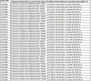 Dab EVOPLUS D  40/340.65 M  Frekans Konvertörlü Islak Rotorlu İkiz Tip Islak Rotorlu Flanşlı Endüstriyel Tip Sirkülasyon (Devirdaim) Pompası