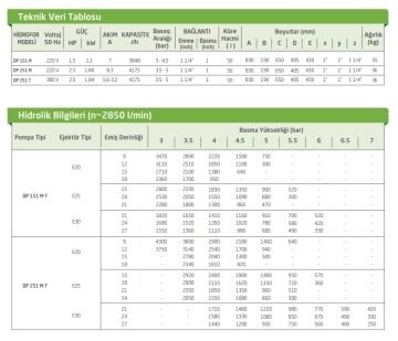 Baymak DP 151 M    1.5 Hp 220V  50 Lt. Tanklı Kendinden Emişli E 20 Enjektörlü Hidrofor