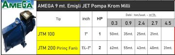 AMEGA JTM 200 Pirinç Fanlı  2HP 220V DÖKÜM GÖVDELİ  JET POMPA