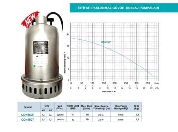 Momentum  QDN150F   2Hp 220V İrtifalı Paslanmaz Gövdeli Drenaj Dalgıç Pompa