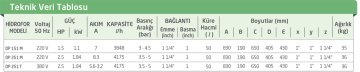 Baymak DP 151 M    1.5 Hp 220V  50 Lt. Tanklı Kendinden Emişli E 25 Enjektörlü Hidrofor