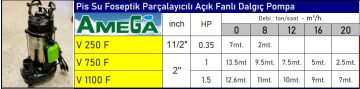Amega V 750 F  1Hp  Açık Fanlı Pis Atık Su Foseptik Parçalayıcılı Drenaj Dalgıç Pompa