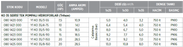 Etna Y1 KO 35/3-55 7.5hp 380v Tek Pompalı Elektrikli Alarm Kitli Yangın Hİdroforu