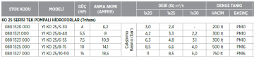 Etna Y1 KO 25/3-30 4hp 380v Tek Pompalı Elektrikli Alarm Kitli Yangın Hİdroforu