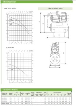 Dab Euro 50/50 M  1.36 Hp 220V  50 Lt. Tanklı Süper Sessiz Villa Hidroforu (8 kat-8 daire)
