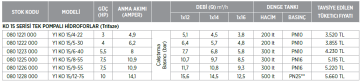 Etna Y1 KO 15/9-55 7.5hp 380v İki Pompalı Elektrikli Alarm Kitli Yangın Hİdroforu