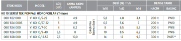 Etna Y1 KO 10/12-55 7.5hp 380v Tek Pompalı Elektrikli Alarm Kitli Yangın Hİdroforu