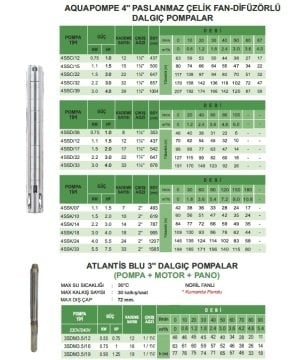 Atlantis Blu  Aquapompe  4SSD/17   2Hp  17 Kademeli  4'' Tek Dalgıç Paslanmaz Çelik Pompa  (Kademe)