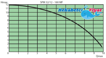 Smart SPM32/12-180 MF 220v 2'' Çıkışlı Dişli 3 Hızlı Sirkülasyon Pompası