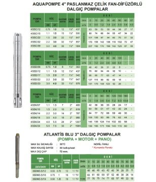 Atlantis Blu  Aquapompe  4SSK/18   4Hp  18 Kademeli  4'' Tek Dalgıç Paslanmaz Çelik Pompa  (Kademe)
