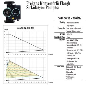 SMART SPM 50/12-280 220V DN50 Flanşlı Frekans Kontrollü Sirkülasyon Pompası